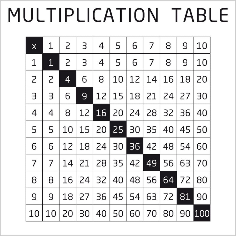Metal overlay- Multiplication Table - VOX Furniture UAE